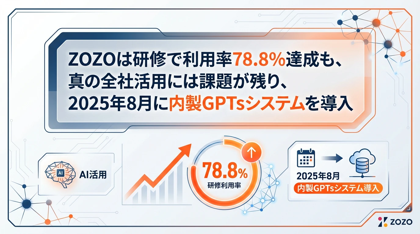 ZOZOの生成AI活用推進の背景と課題