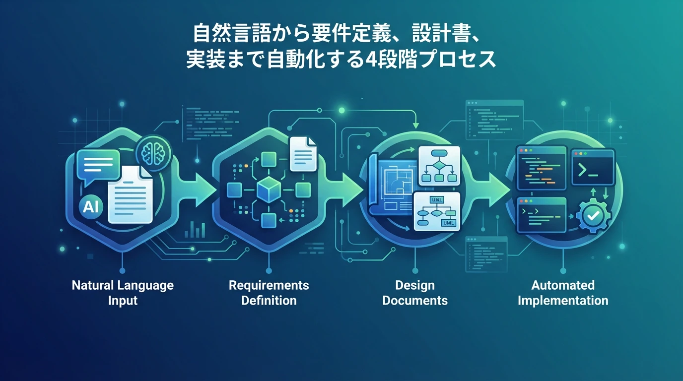 Kiroの核心｜「仕様駆動開発」がもたらす変革