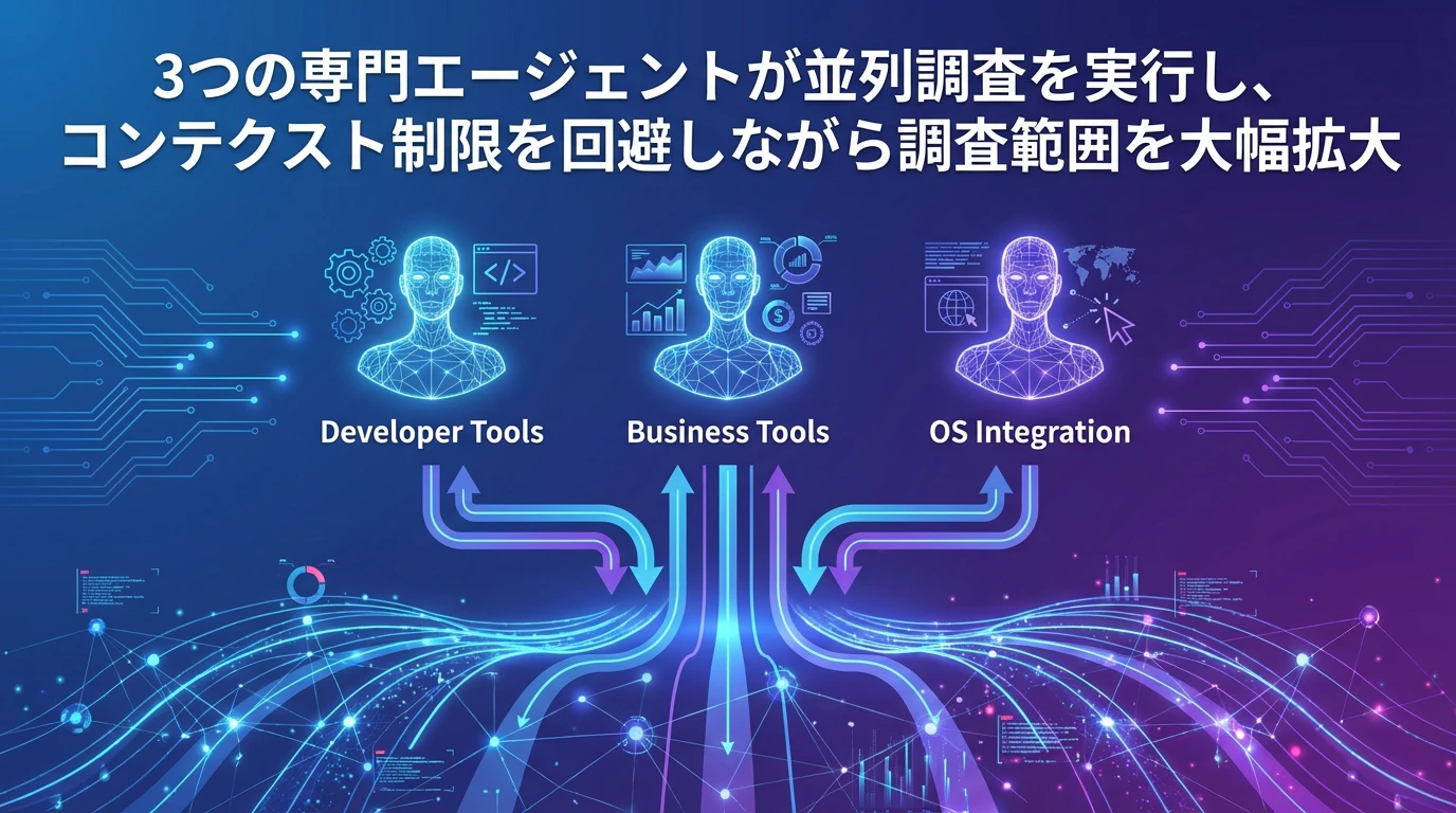Claudeエージェントチームの並列調査活用法