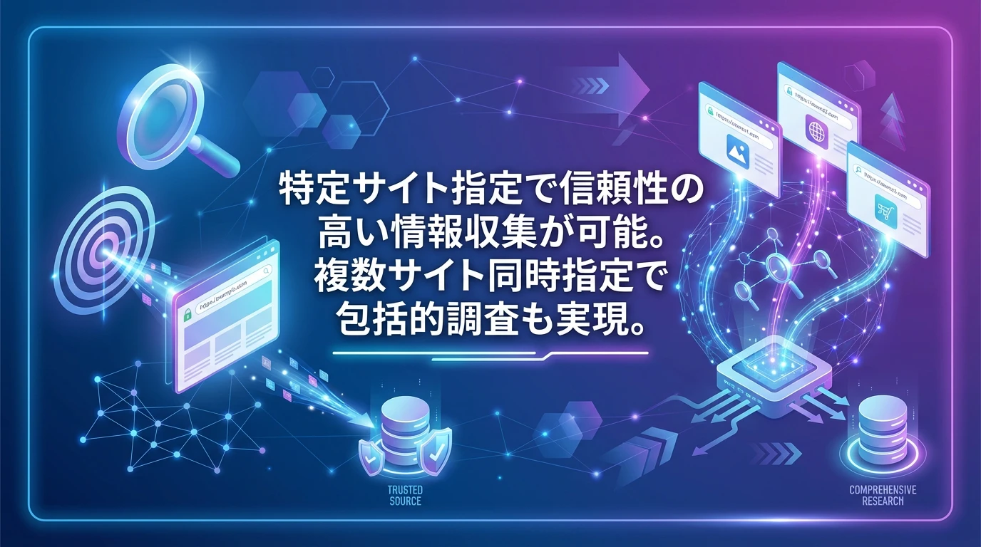 実践的な活用方法：サイト指定検索の威力