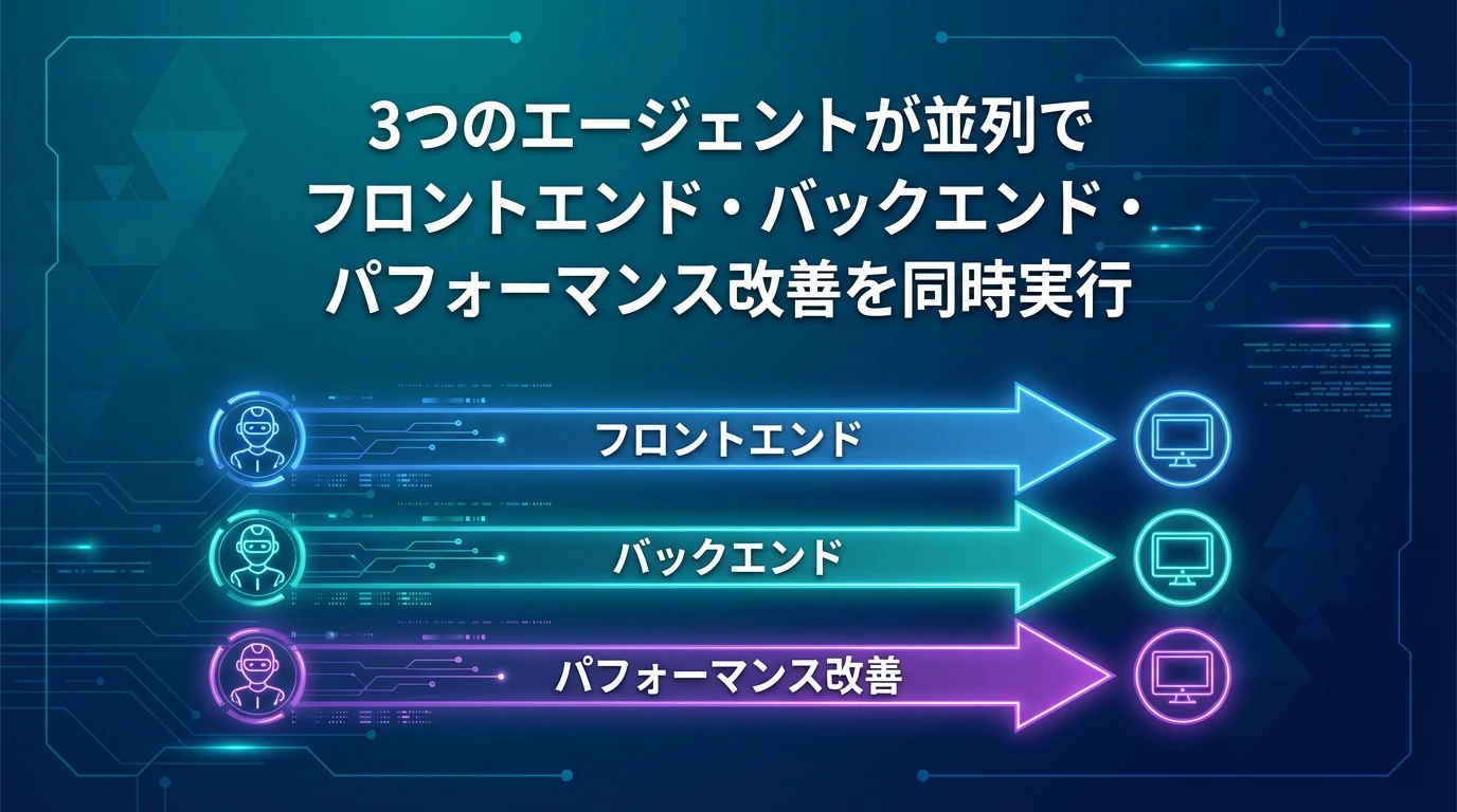 実践例：スライドマネージャーツールの改善プロジェクト
