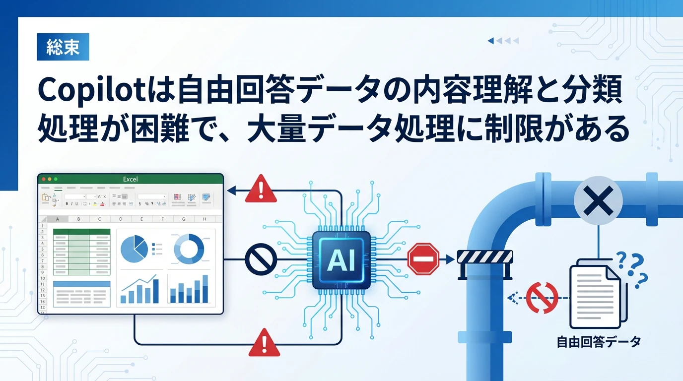 自由回答の確認・分類はできない：明確な限界