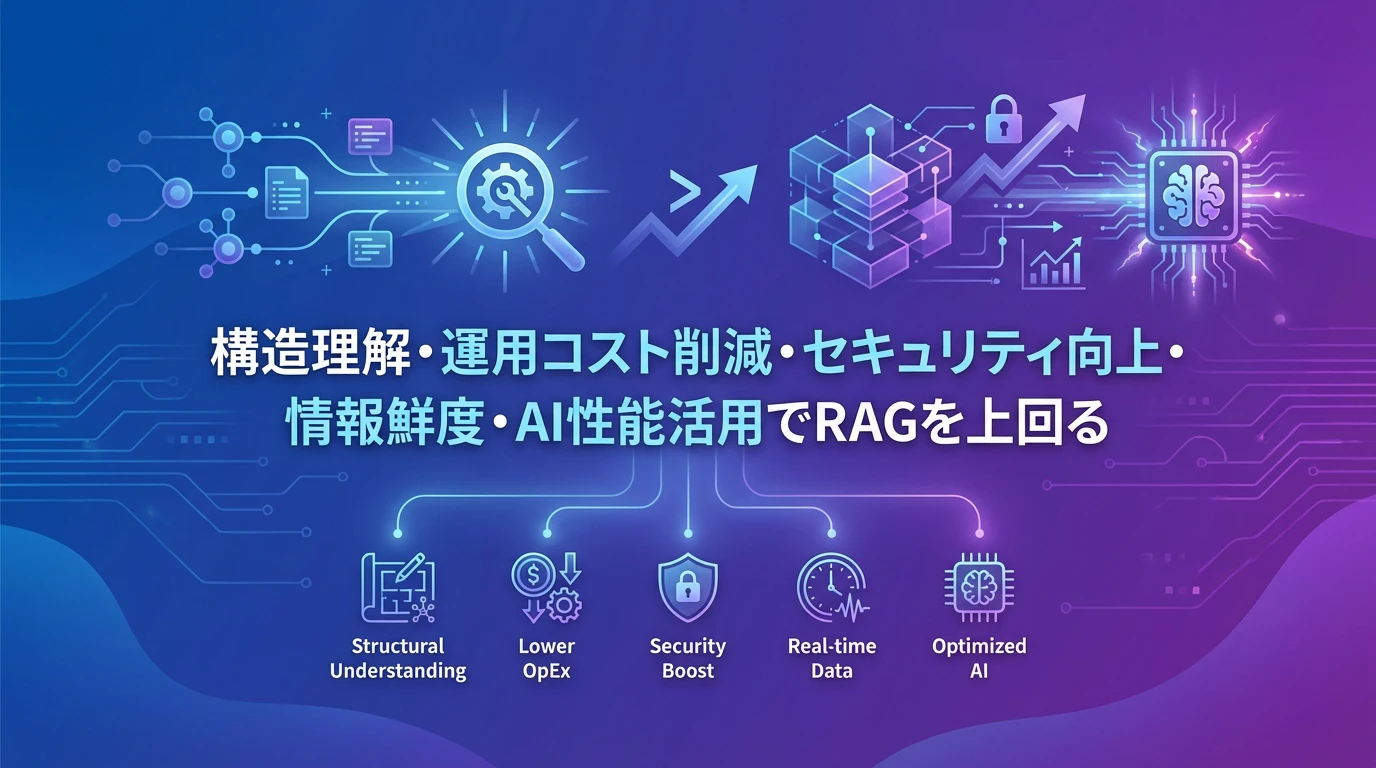 heading_02_20260216_081339 - 生成AIビジネス活用研究所 なぜAgentic Searchが優れているのか:5つの決定的な理由