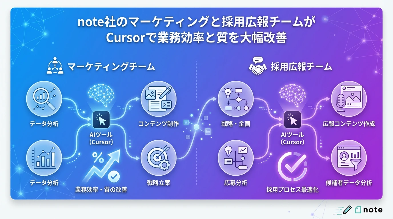 heading_02_20260216_082814 - 生成AIビジネス活用研究所 職種別活用事例:Cursorが変革する業務プロセス