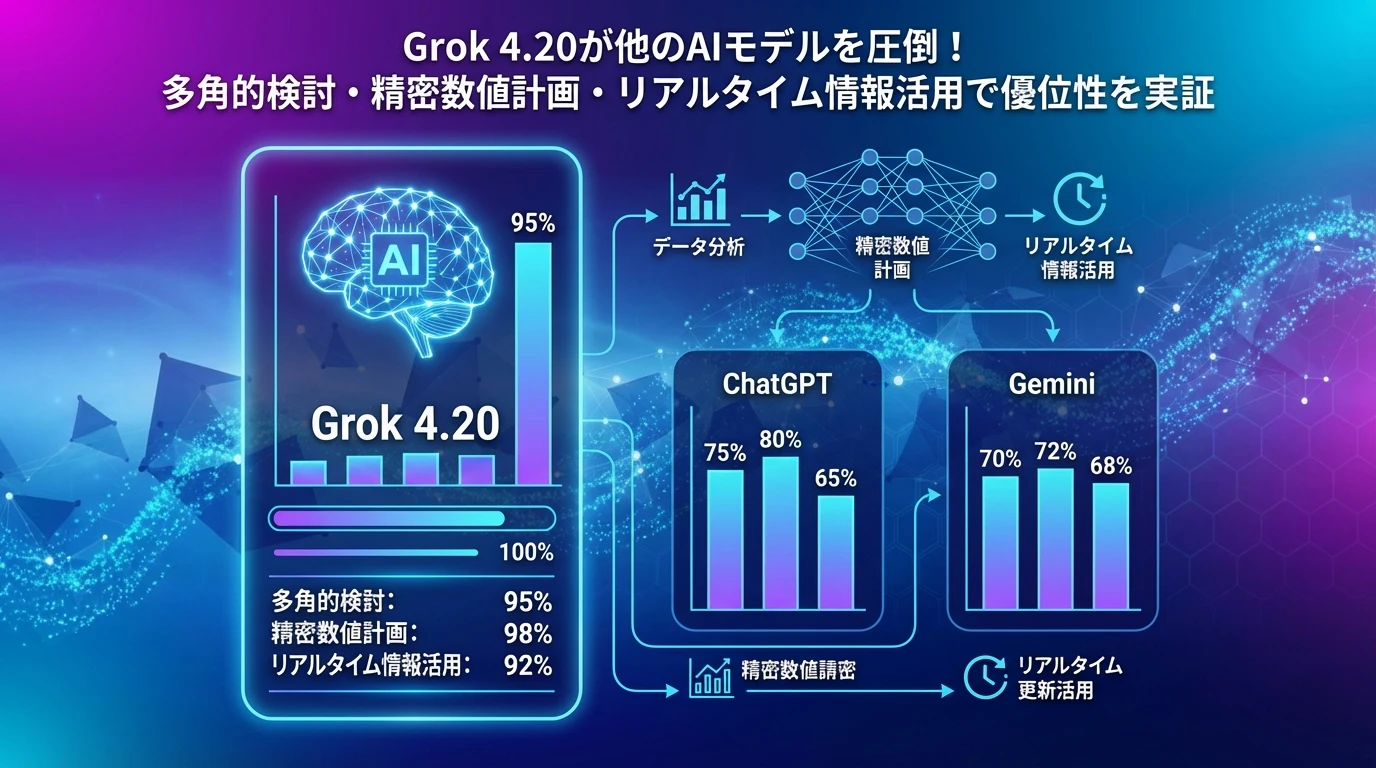 実際の検証：他のAIモデルとの比較結果