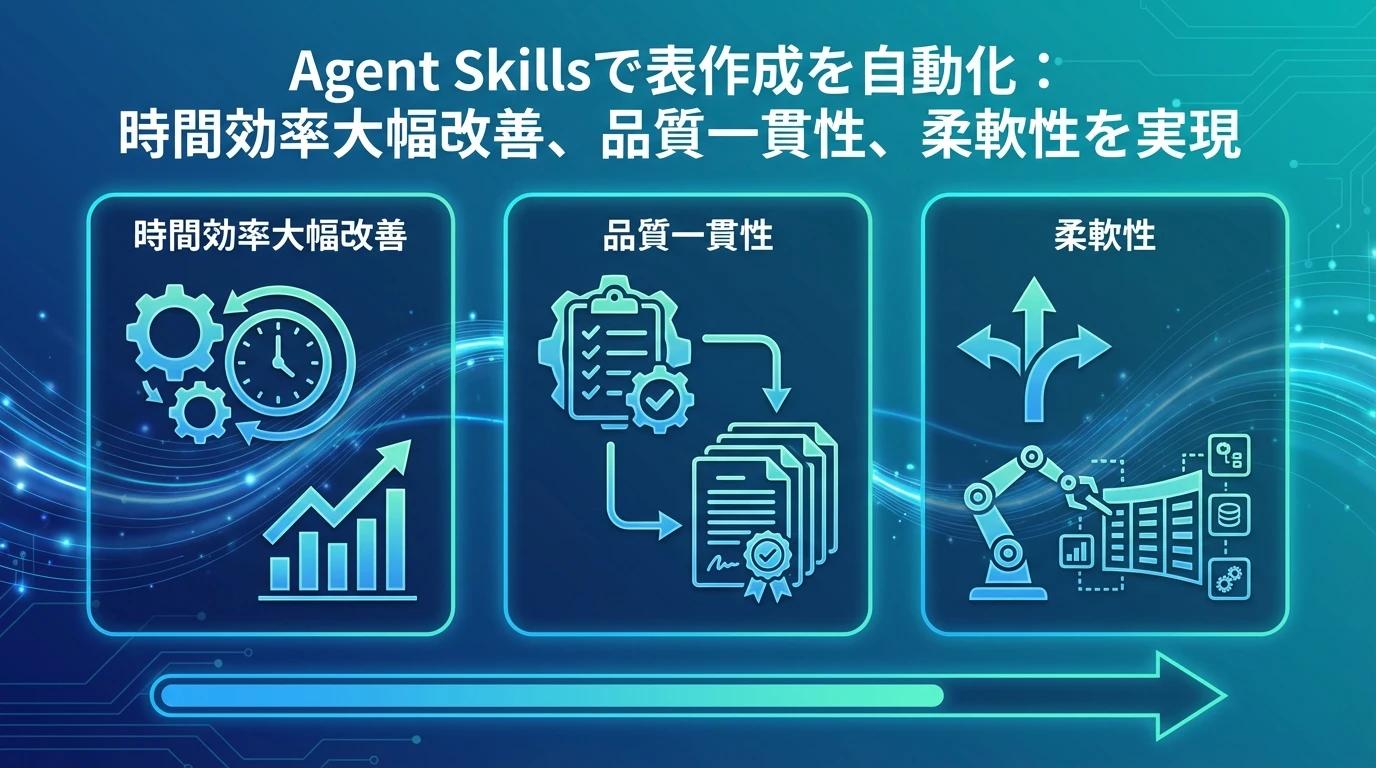 Agent Skills表作成の圧倒的なメリット