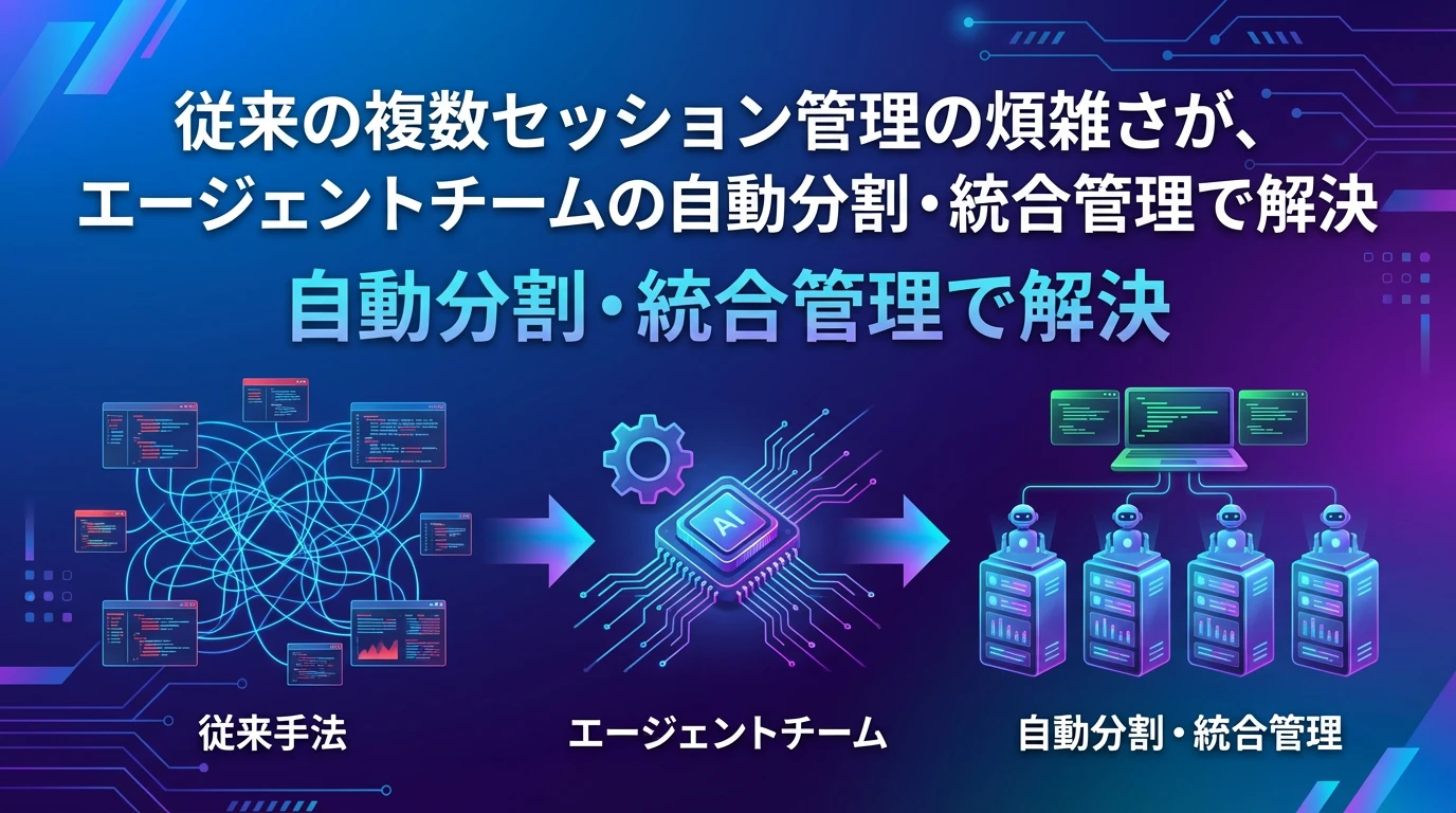 従来手法との比較：なぜエージェントチームが革新的なのか