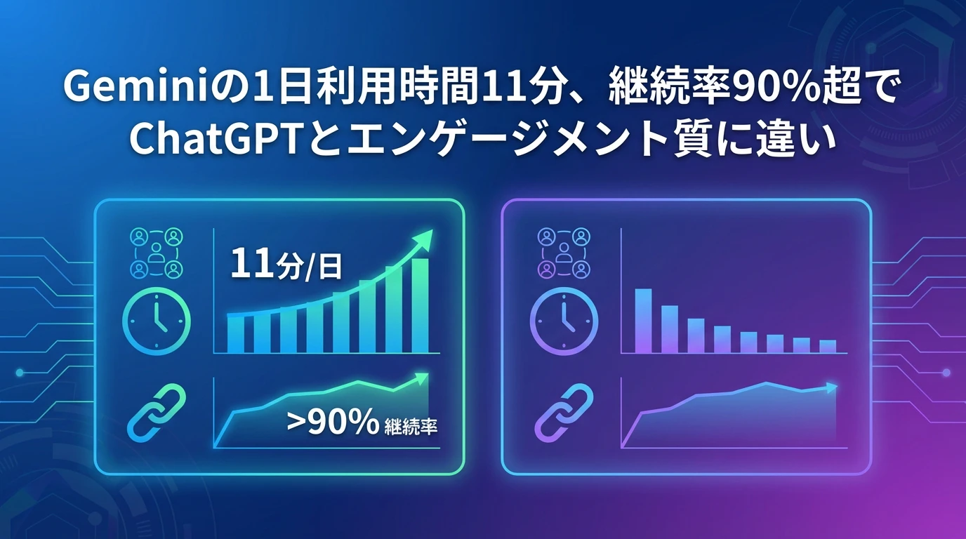 ユーザーエンゲージメントの質的違い