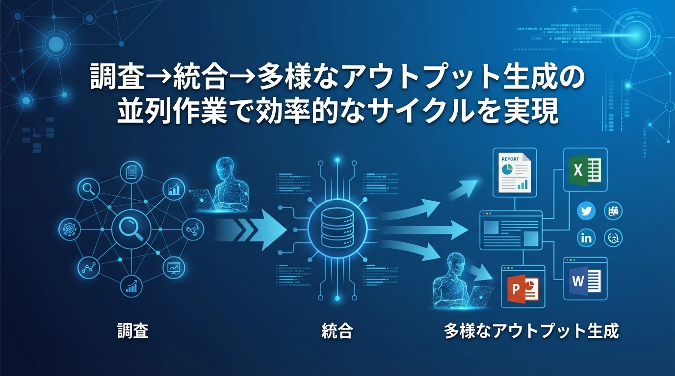 実践的な活用パターン