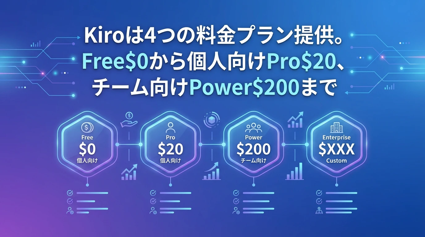 料金プラン｜あなたに最適なプランは?