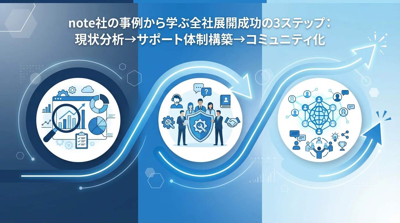 heading_03_20260216_082842 - 生成AIビジネス活用研究所 全社展開を成功させる実践的なステップ