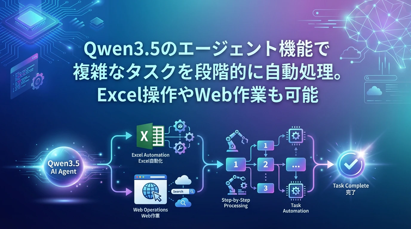 エージェント機能の実装：複雑なタスクを段階的に処理
