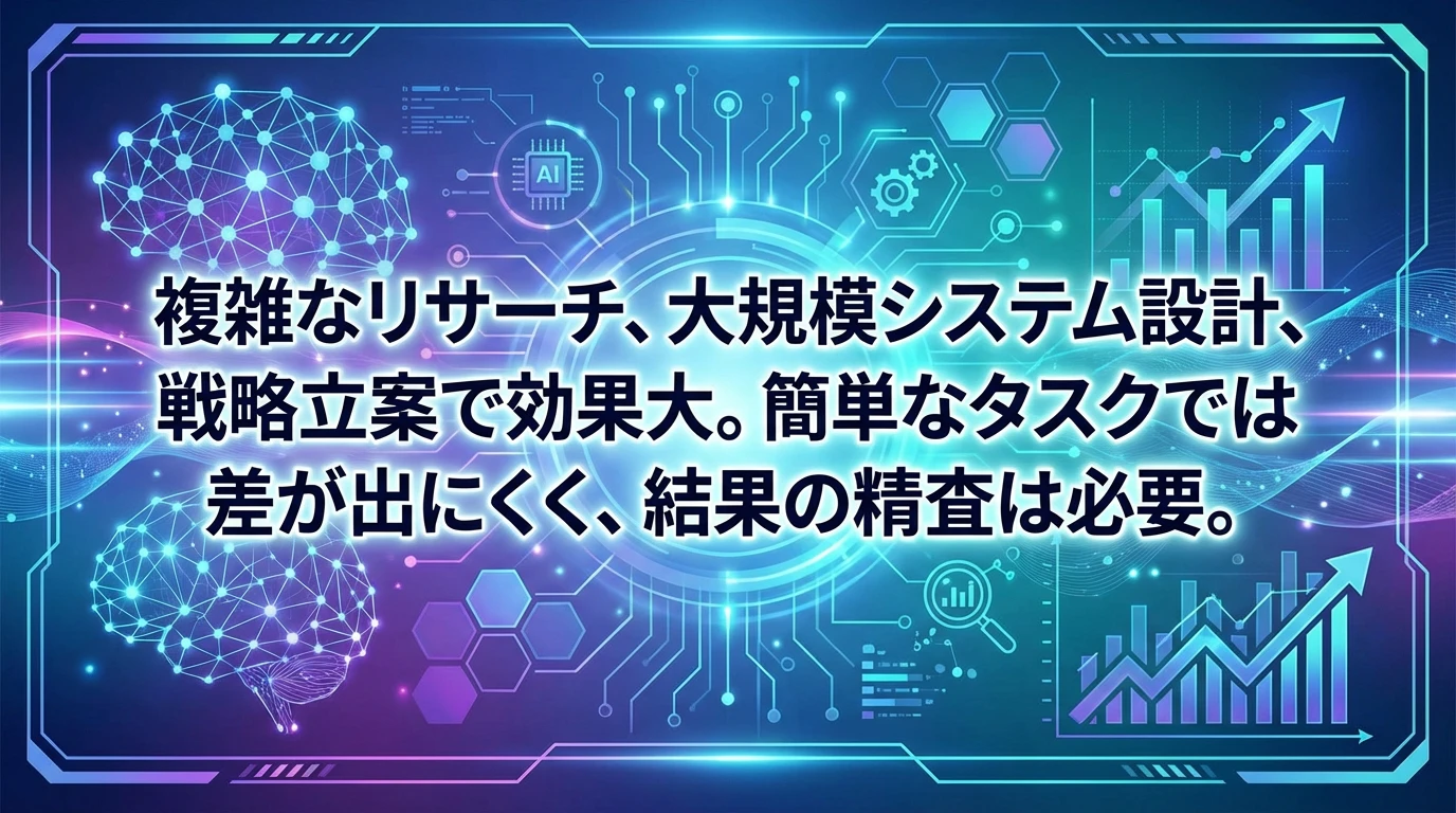 どんな場面でGrok 4.20が威力を発揮するか？