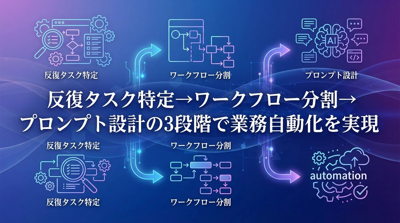 heading_03_20260225_084414 - 生成AIビジネス活用研究所 成功するための3つの実践ステップ