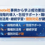 まとめ：AIエディター全社展開成功の鍵