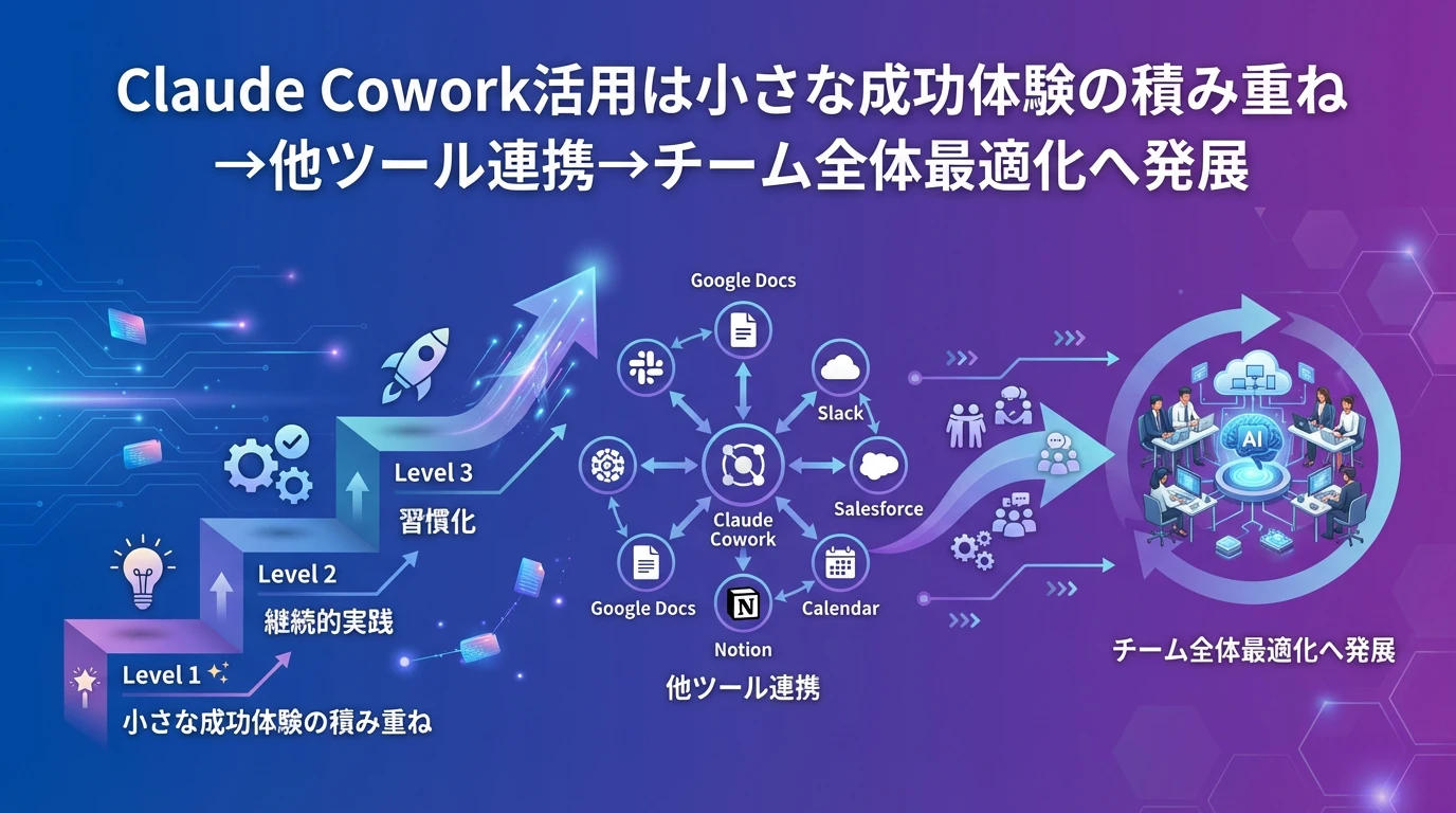 今後の展望と学習の進め方