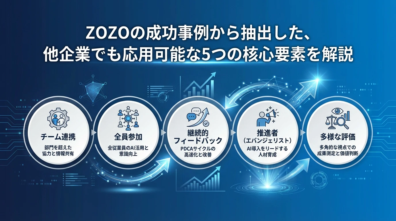 他企業への応用可能性と実装のポイント