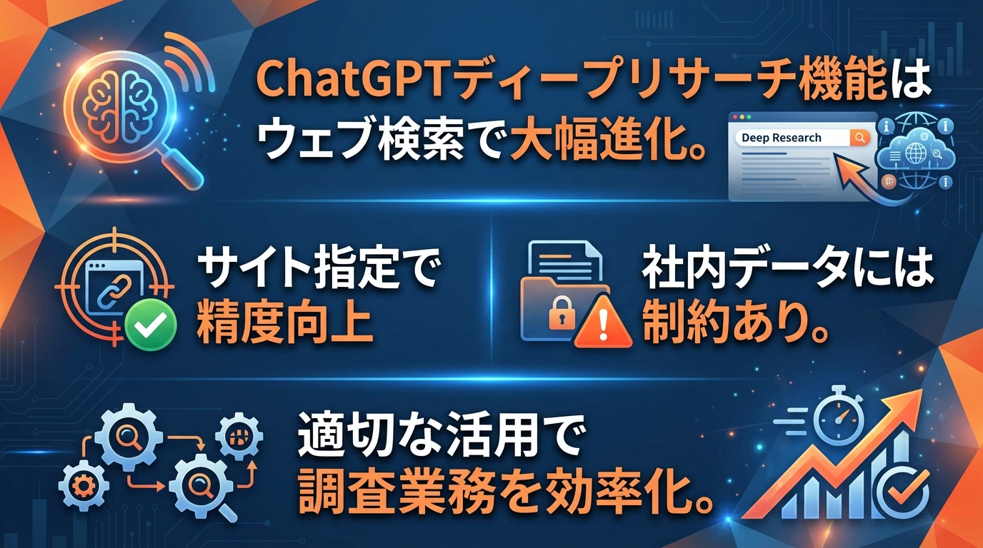 まとめ：ディープリサーチ機能の現在地と活用指針