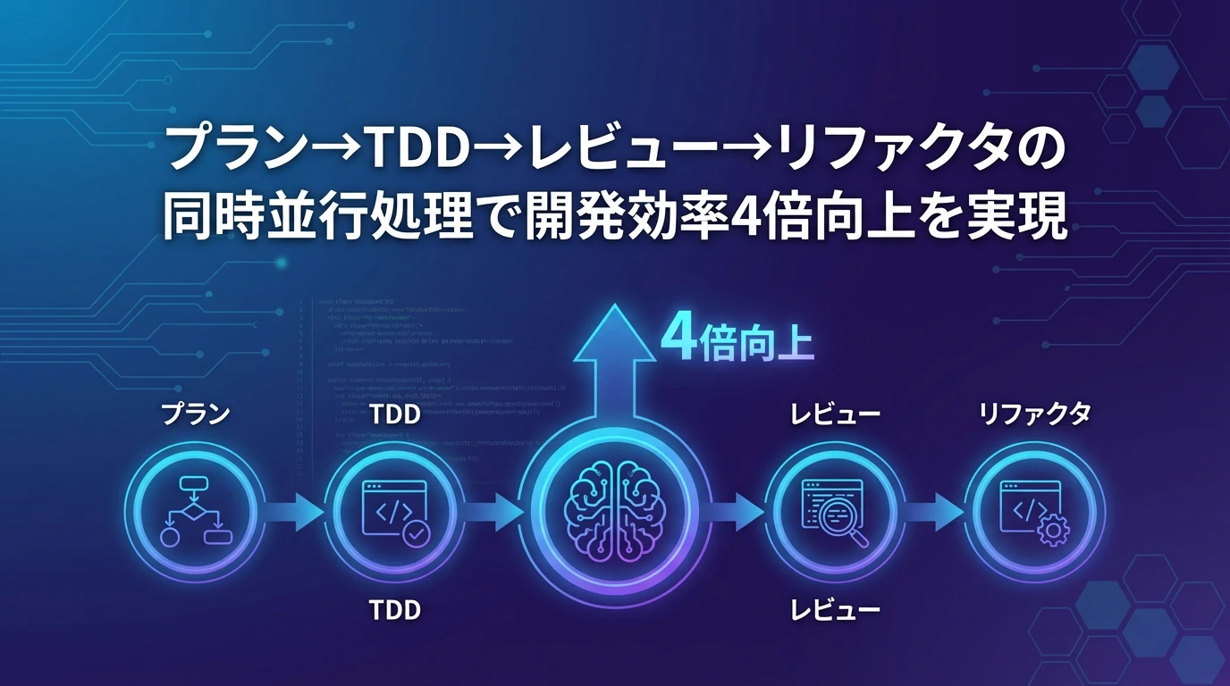 まとめ：Everything Claude Codeで開発を次のレベルへ