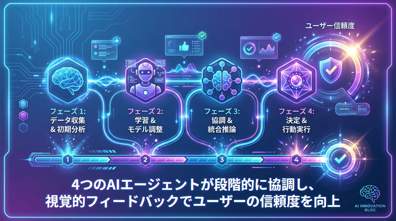 実際の使用体験：「チーム感」の演出効果