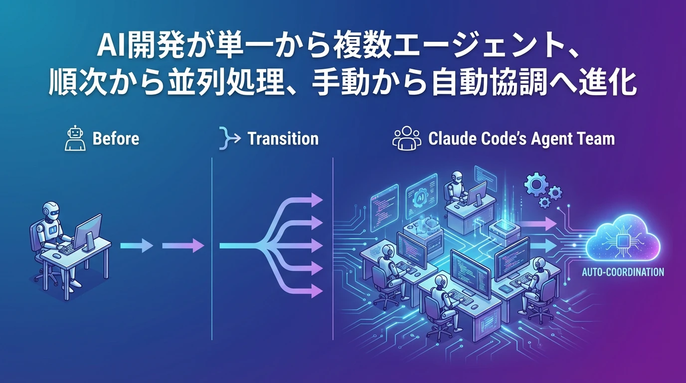 今後の展望：AI支援開発の新しい標準