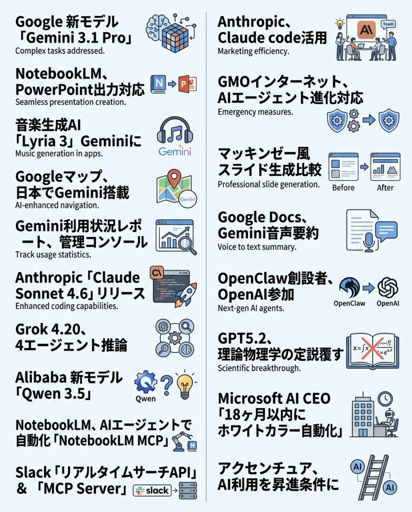 infograph_35351078-3b5b-45be-99ee-f7fdbd856d08 - 生成AIビジネス活用研究所