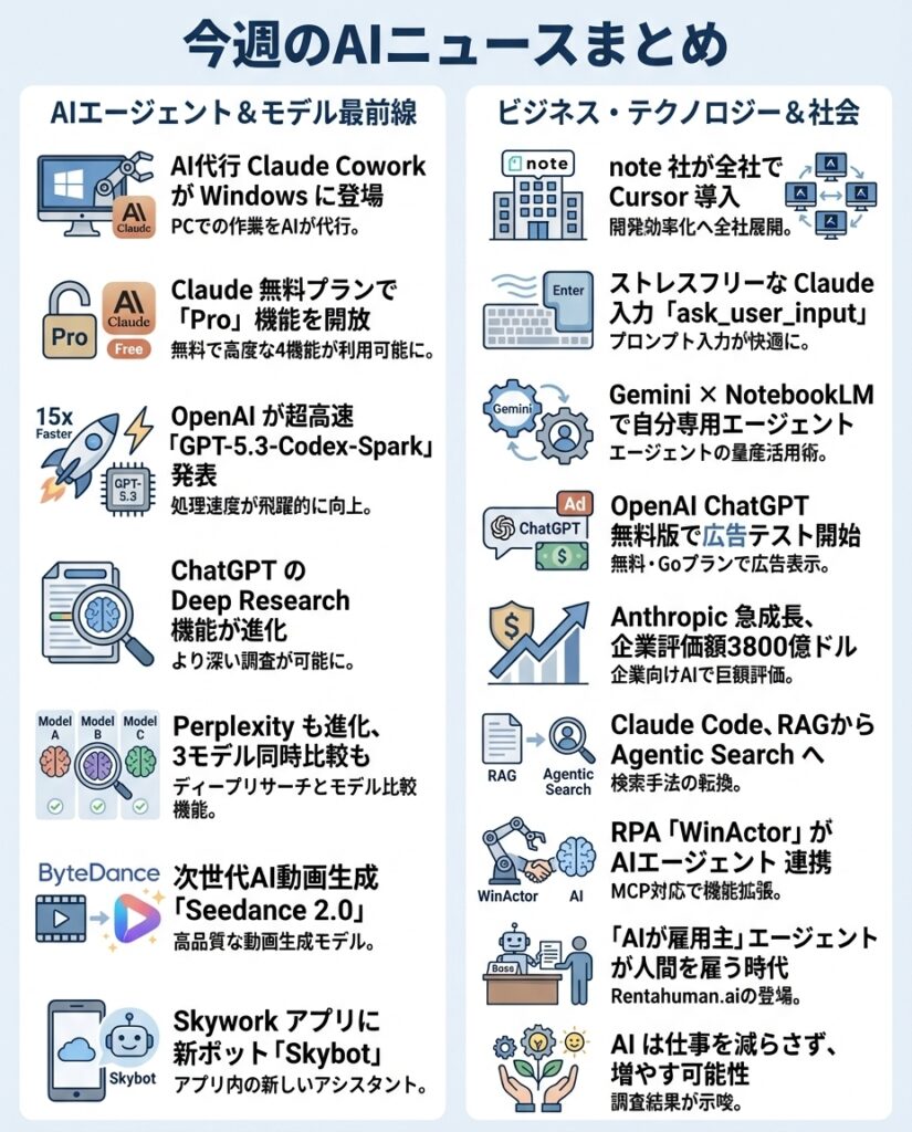 infograph_4d5c157a-83cf-4760-b846-11b46153f614 - 生成AIビジネス活用研究所