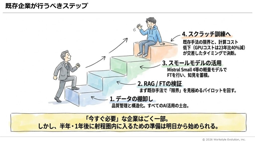 スライド46 - 生成AIビジネス活用研究所