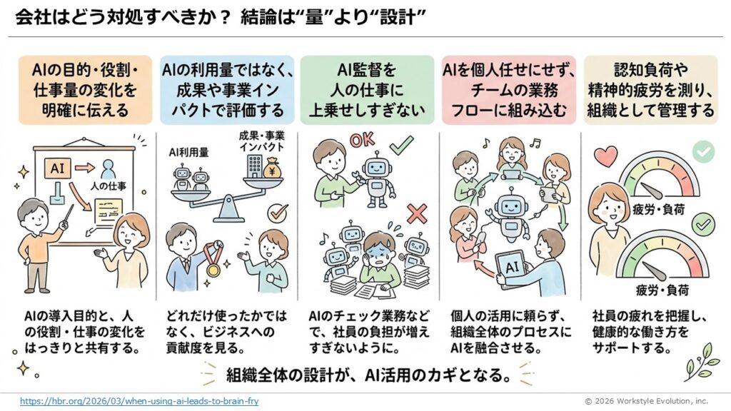 スライド64 - 生成AIビジネス活用研究所