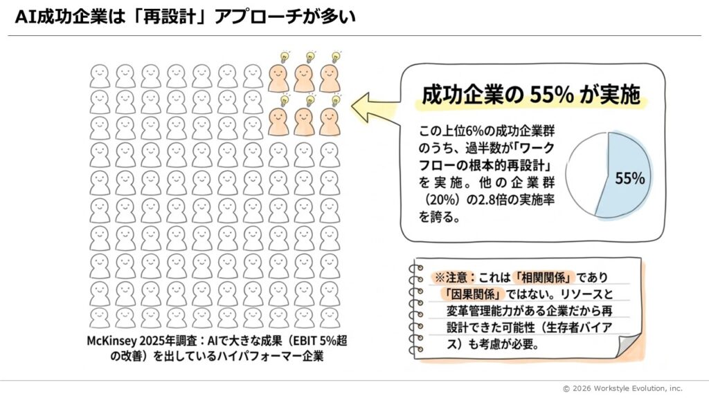 スライド56 - 生成AIビジネス活用研究所