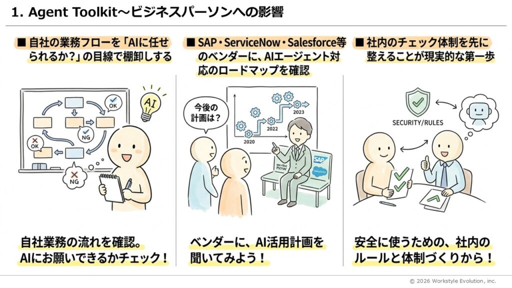 スライド29 - 生成AIビジネス活用研究所