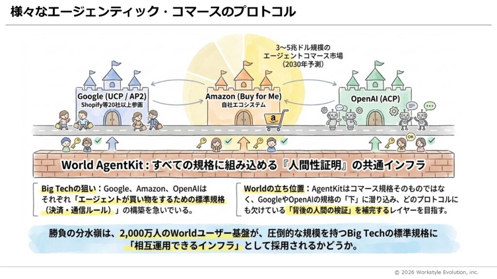 スライド51 - 生成AIビジネス活用研究所