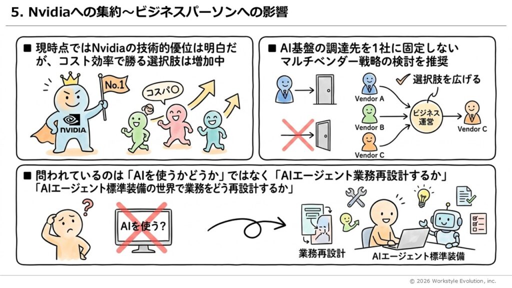 スライド37 - 生成AIビジネス活用研究所