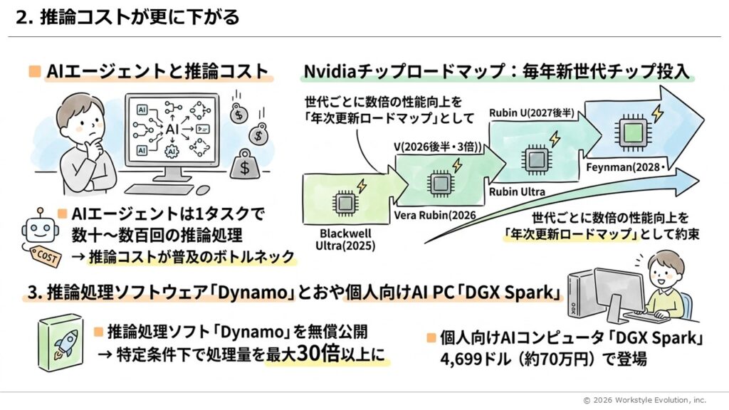 スライド30 - 生成AIビジネス活用研究所