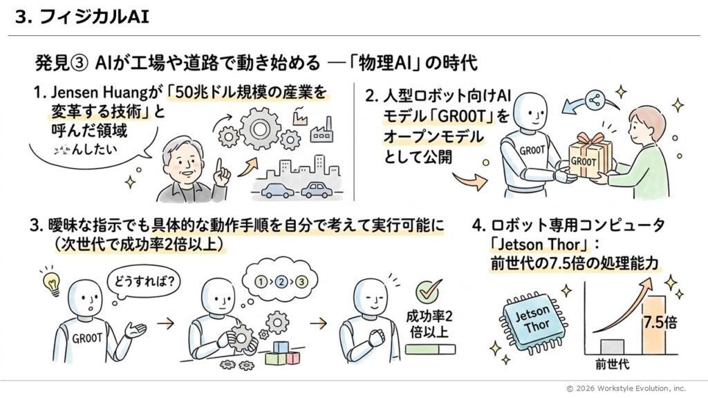 スライド32 - 生成AIビジネス活用研究所