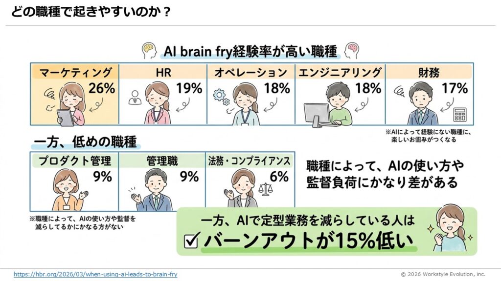 スライド62 - 生成AIビジネス活用研究所