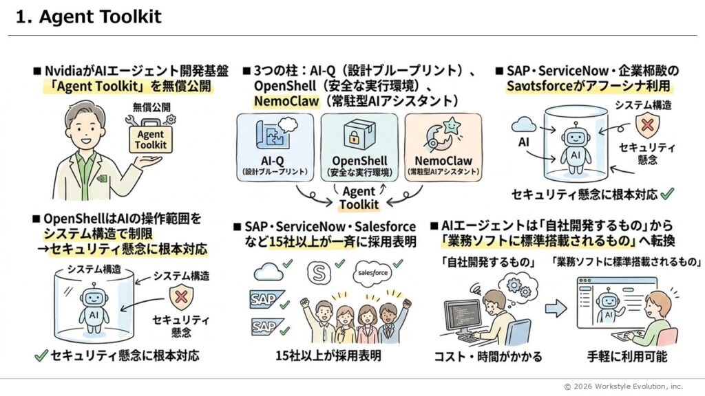 スライド28 - 生成AIビジネス活用研究所