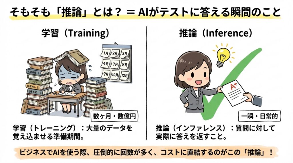 48ebb1c76969947b4839a96565b26a188a2fdb66 - 生成AIビジネス活用研究所