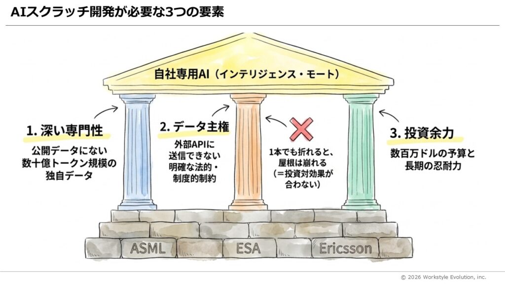 スライド45 - 生成AIビジネス活用研究所