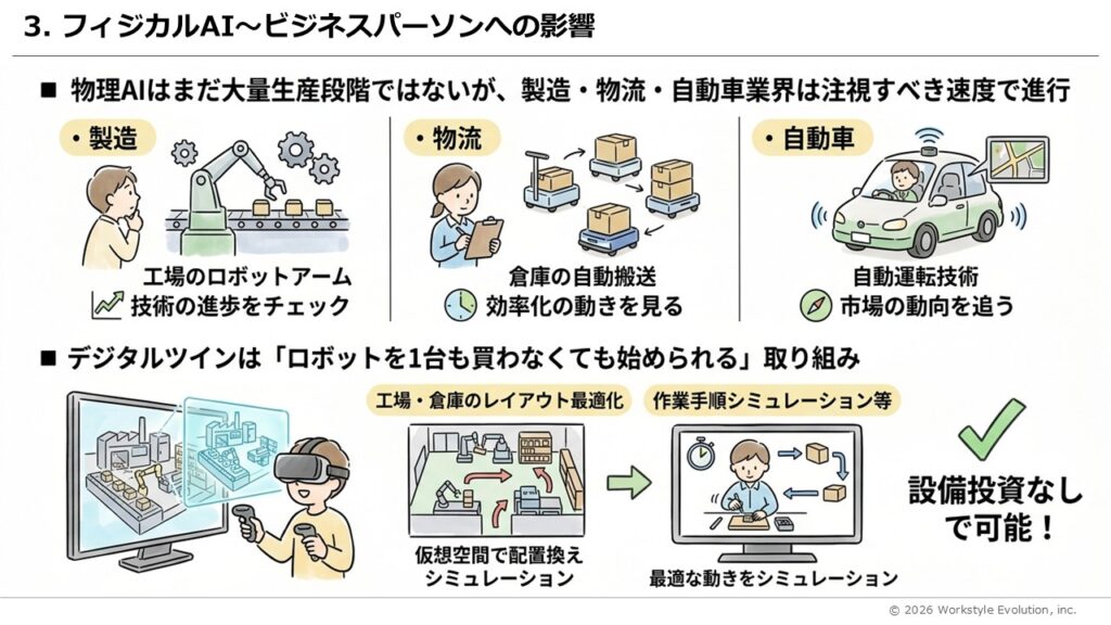 スライド33 - 生成AIビジネス活用研究所