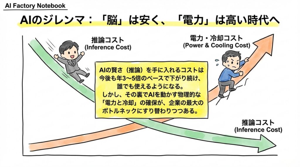 525191d62f36fd059c81df579abfad4844234a00 - 生成AIビジネス活用研究所