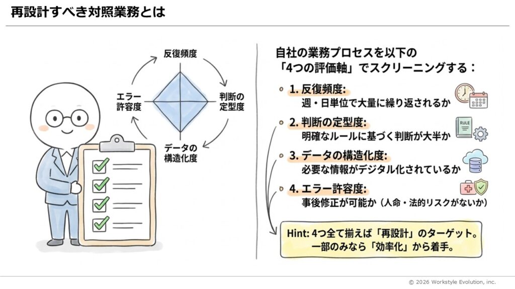 スライド57 - 生成AIビジネス活用研究所