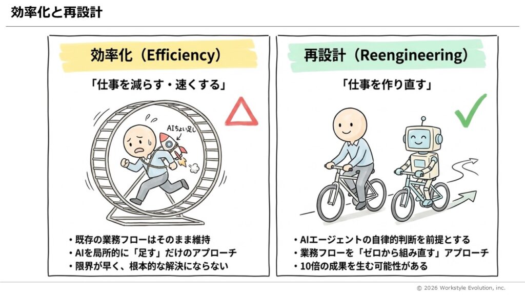 スライド55 - 生成AIビジネス活用研究所