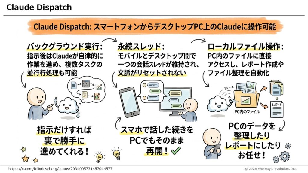 スライド11 - 生成AIビジネス活用研究所