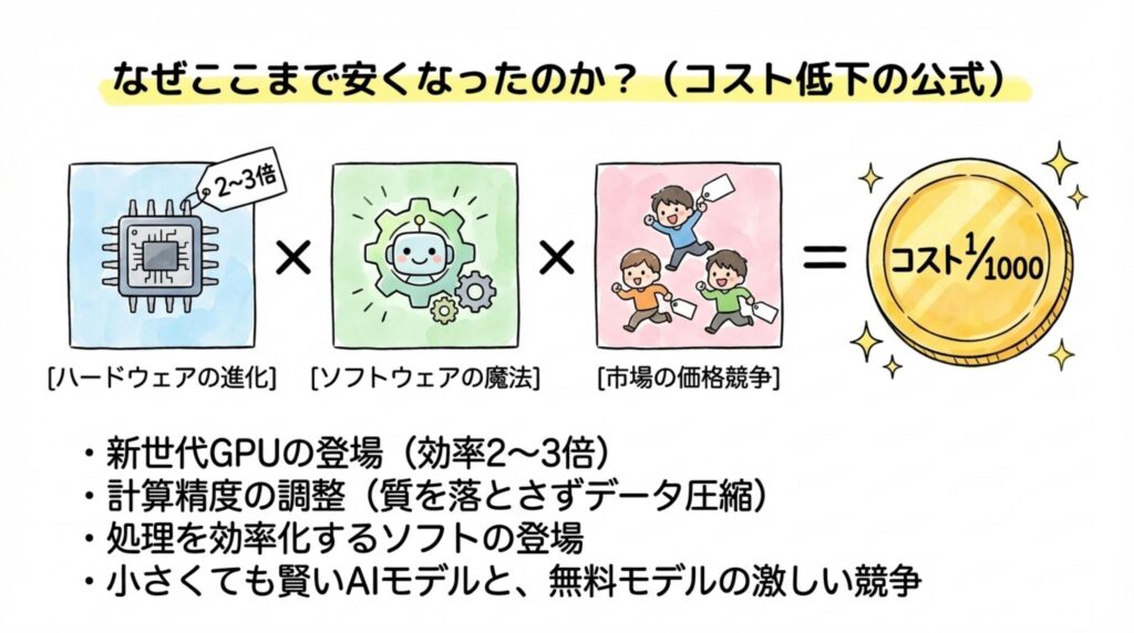 60b7929101f75e619c896de99ed1110d6885e44f - 生成AIビジネス活用研究所