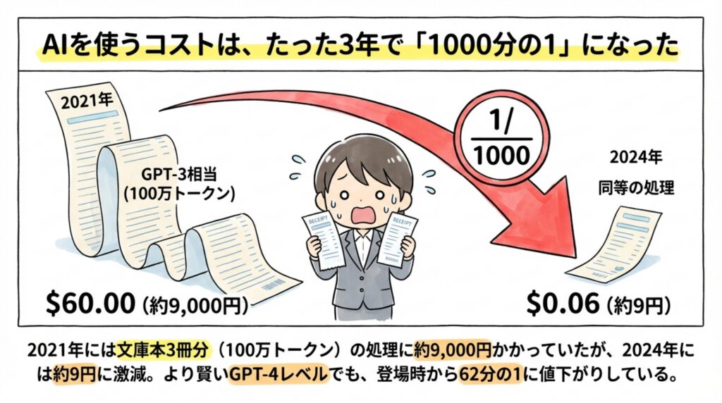 61f778d415e4323c10717ead9b54e1f04160d32e - 生成AIビジネス活用研究所