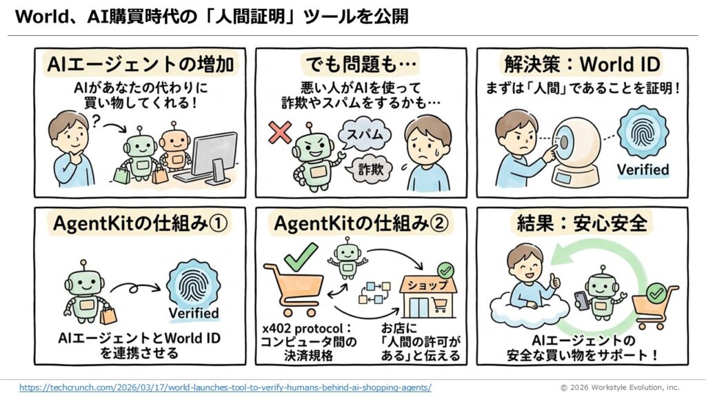 スライド48 - 生成AIビジネス活用研究所