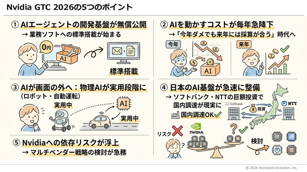 スライド27 - 生成AIビジネス活用研究所