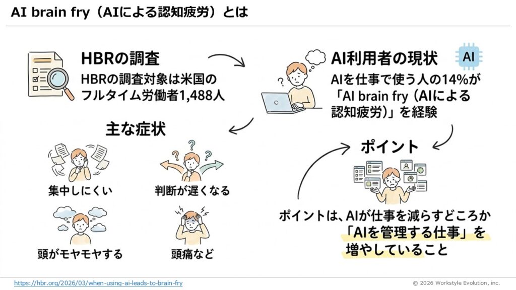 スライド59 - 生成AIビジネス活用研究所
