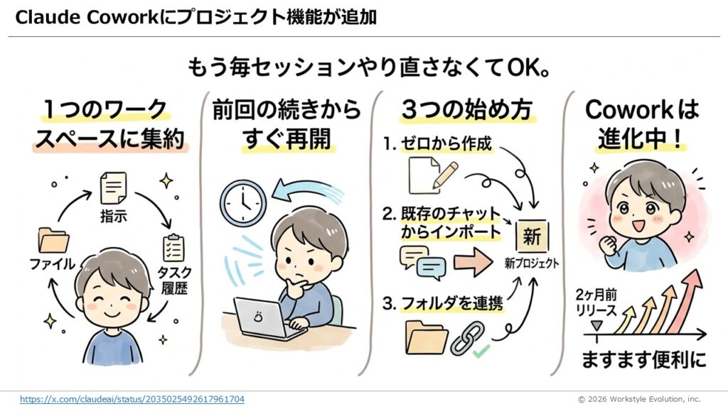 スライド9 - 生成AIビジネス活用研究所